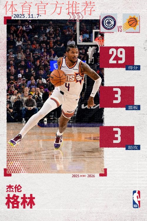 杰伦-格林太阳首秀炸裂！22分钟狂轰29+6三分，正负值+30冠绝全场