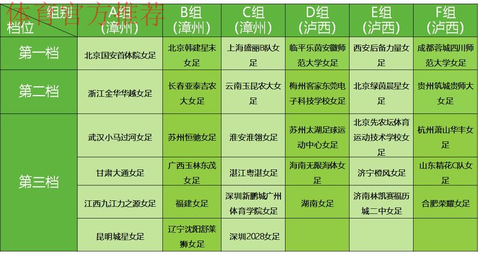 2022全国女子足球乙级联赛抽签结果出炉