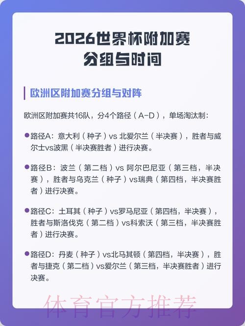 2026世界杯小组赛积分什么时候开始 2026世界杯小组赛积分什么时候开始