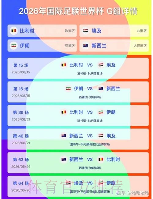 2026美加墨世界杯排名APP 2026美加墨世界杯排名APP