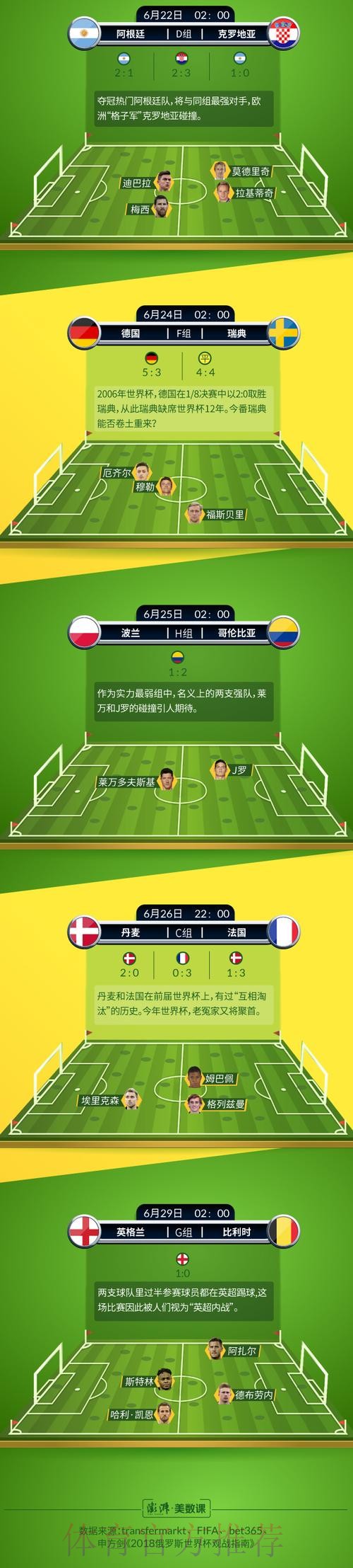 世界杯竞猜平台：在投注中学习并了解球队