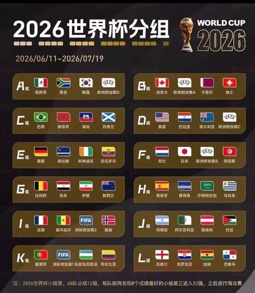 2026世界杯盘口分析一览 2026世界杯盘口分析一览