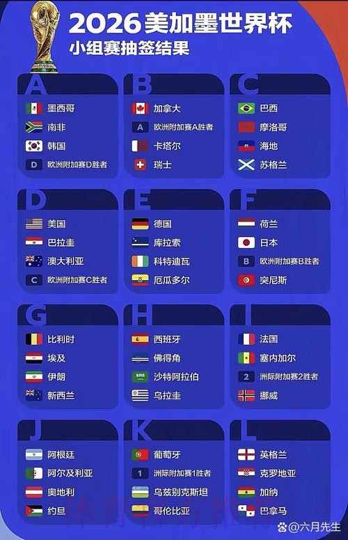 2026世界杯预测与专家推荐分析 2026世界杯预测与专家推荐分析
