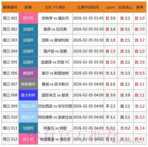 世界杯博彩平台：实时比分与即时分析
