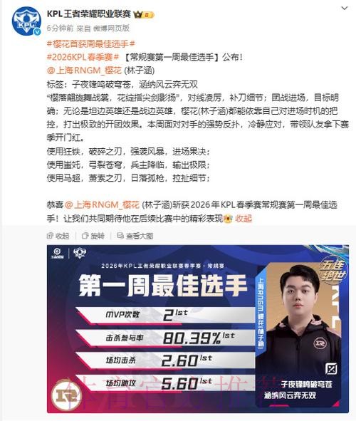 2026KPL春季赛常规赛第一周最佳选手公布:上海RNG.M樱花 2026KPL春季赛常规赛第一周最佳选手公布:上海RNG.M樱花